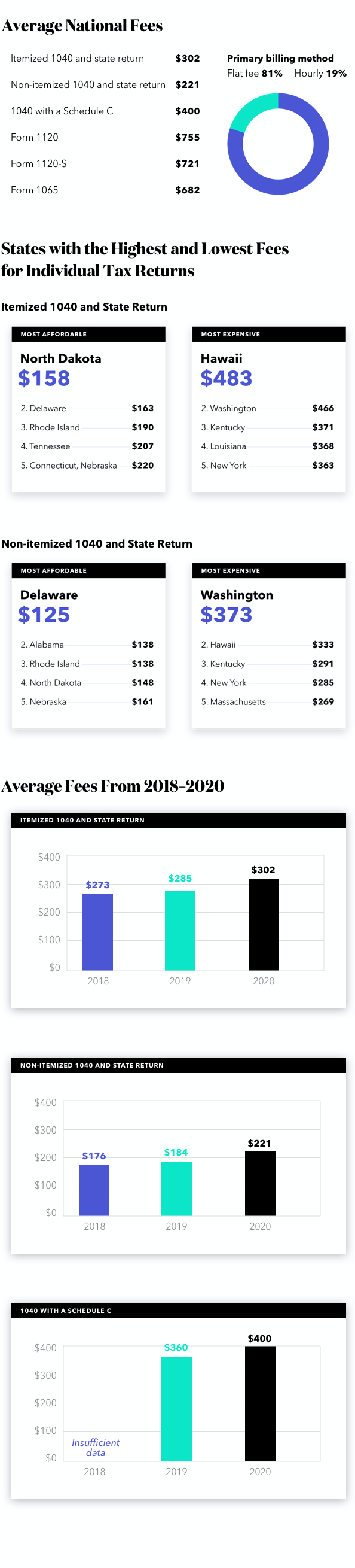 How Tax Firms Are Pricing Their Tax Preparation Services in 2020 Canopy
